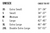 Size chart, premium hoodie fleece
