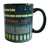 TR-808 Mug, Vintage Drum Machine Coffee Cup. Well Done Goods by Cyberoptix